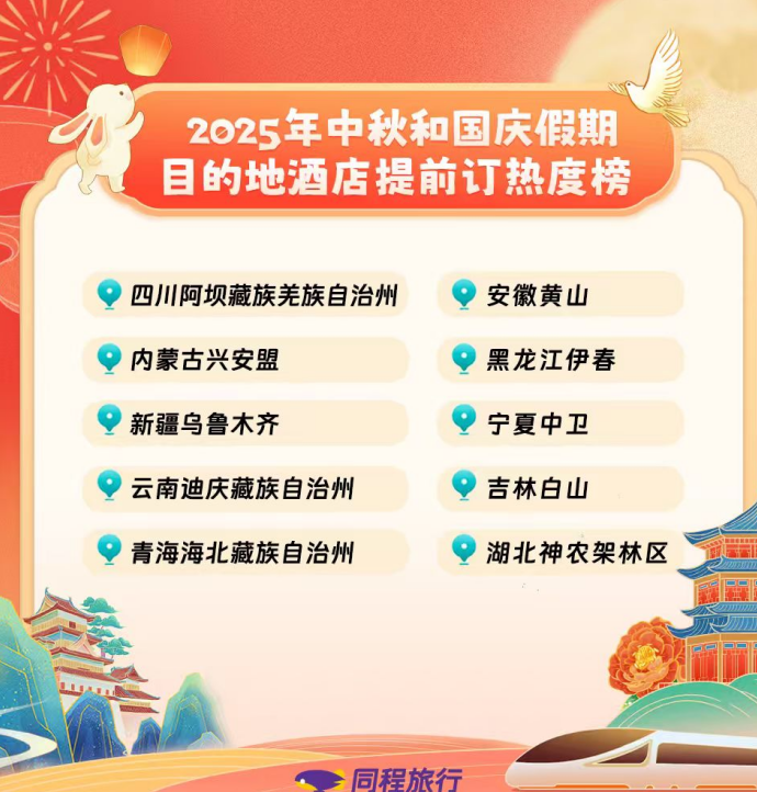 假期酒店预定热榜目的地榜单。图源：同程旅行供图