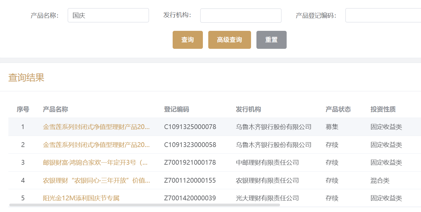 來(lái)源：中國(guó)理財(cái)網(wǎng)