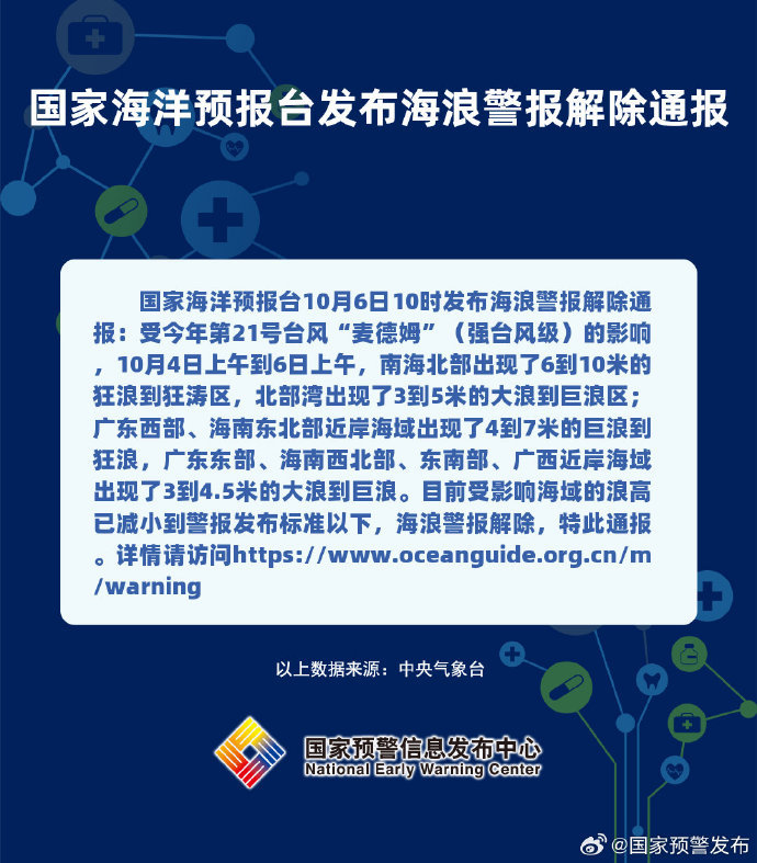国家海洋预报台10月6日10时发布海浪警报解除通报