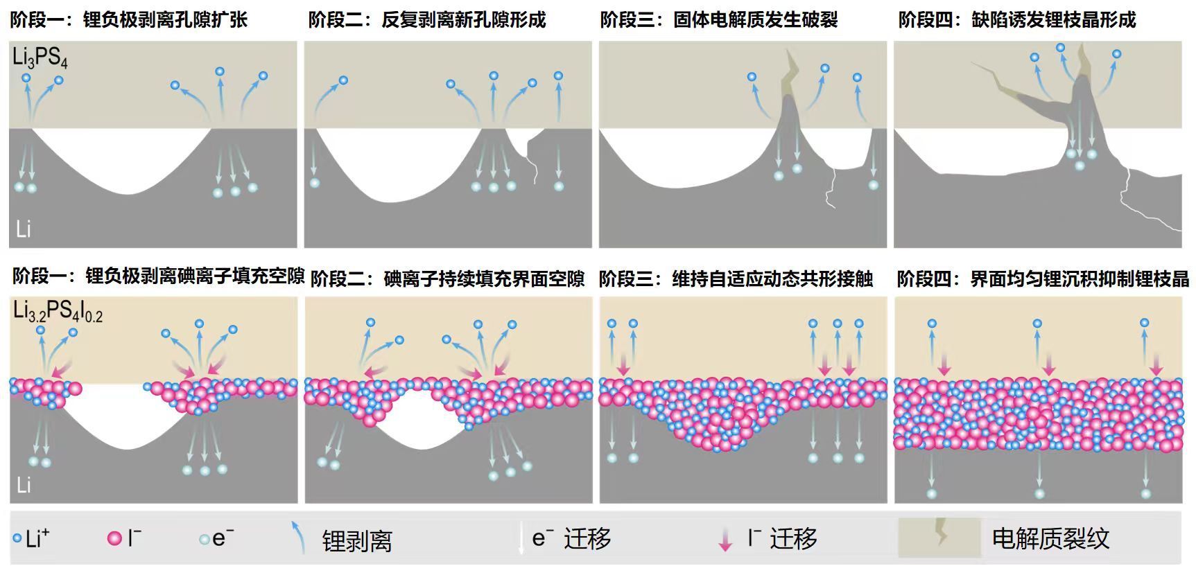 （物理所供图）