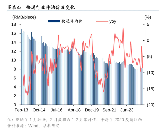 图源：华泰证券