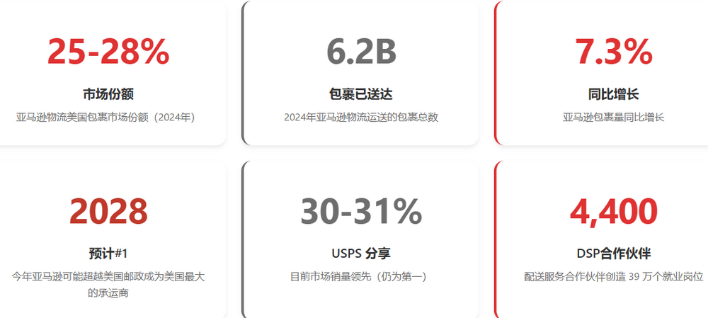 图源：Red Stag Fulfillment