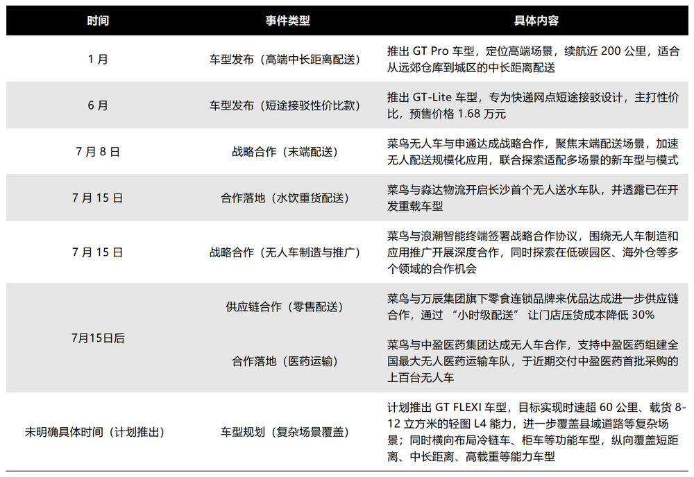 图源：基于公开信息整理 DoNews制图
