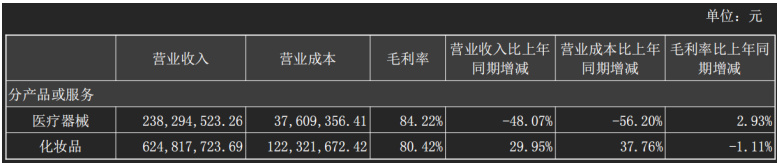 （来源：公司财报）