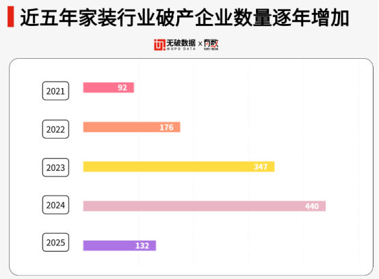 （数据/图片来源于无破数据）