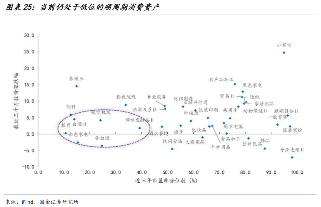 本文作者：牟一凌、吴慧敏，来源：一凌策略研究，原文标题：《理所应当与潜在变化 | 国金策略》