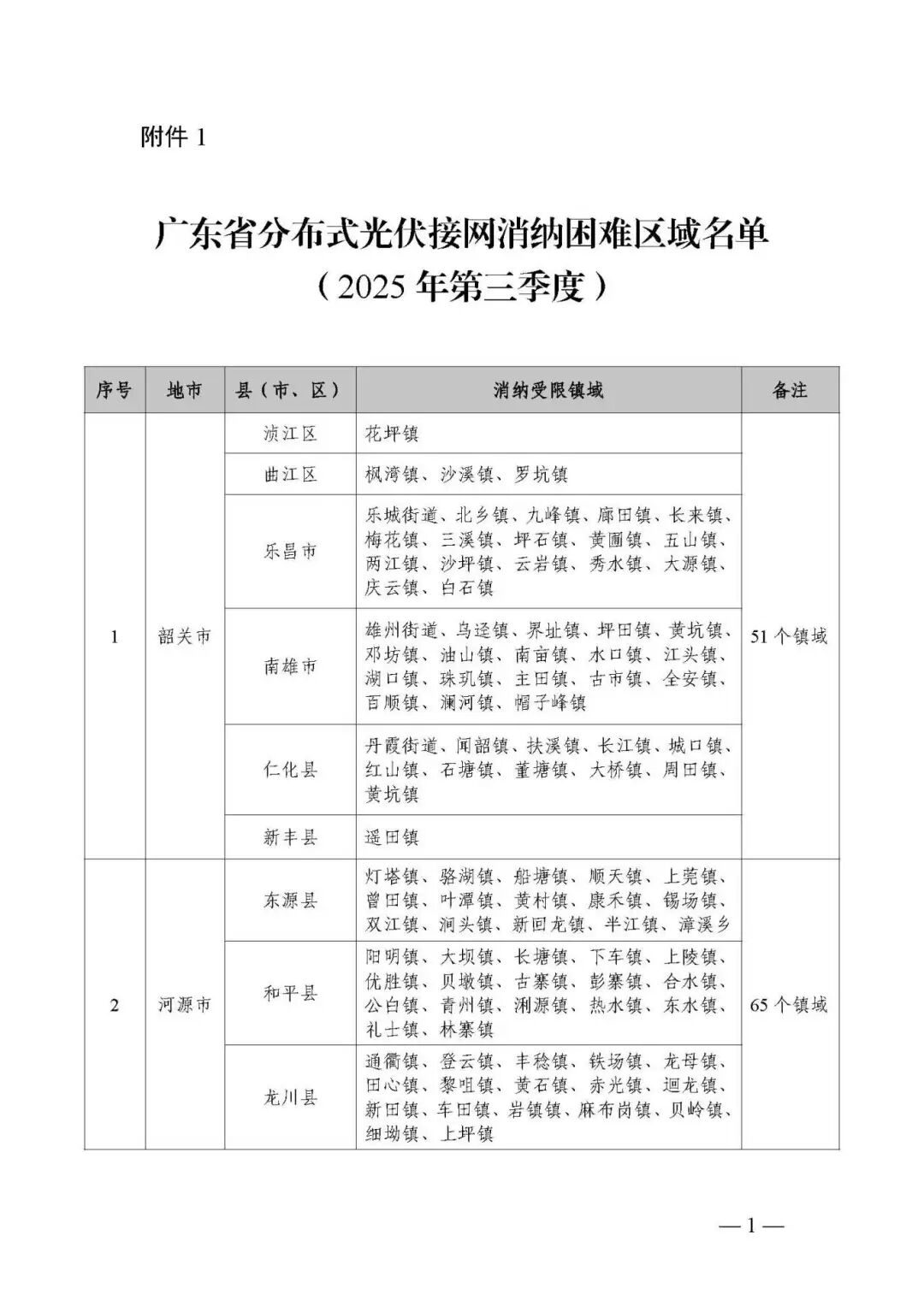 来源：广东省能源局