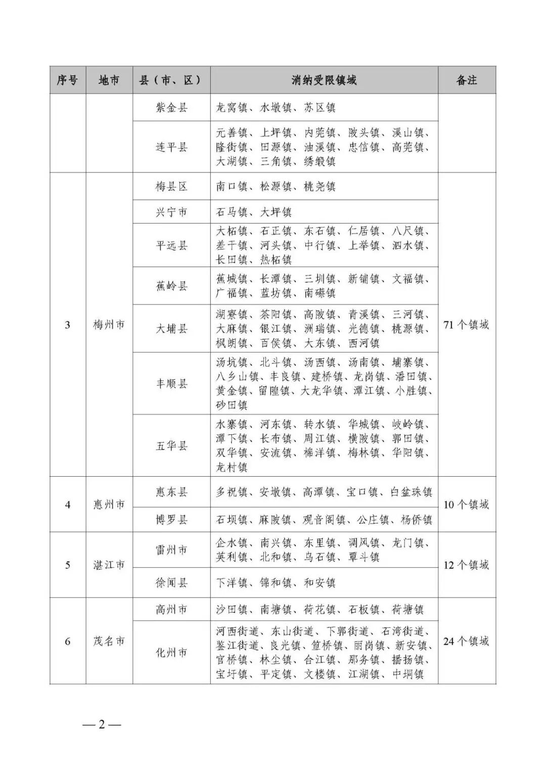 来源：广东省能源局