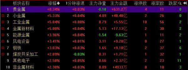 图片来源：同花顺