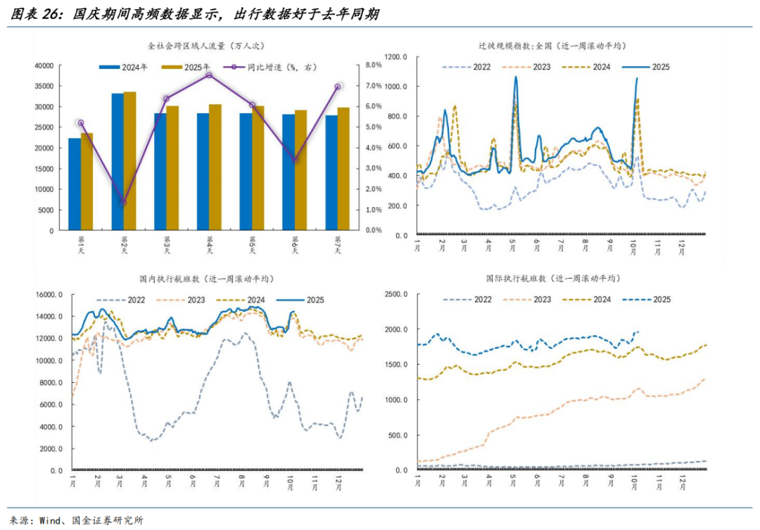 本文作者：牟一凌、吴慧敏，来源：一凌策略研究，原文标题：《理所应当与潜在变化 | 国金策略》