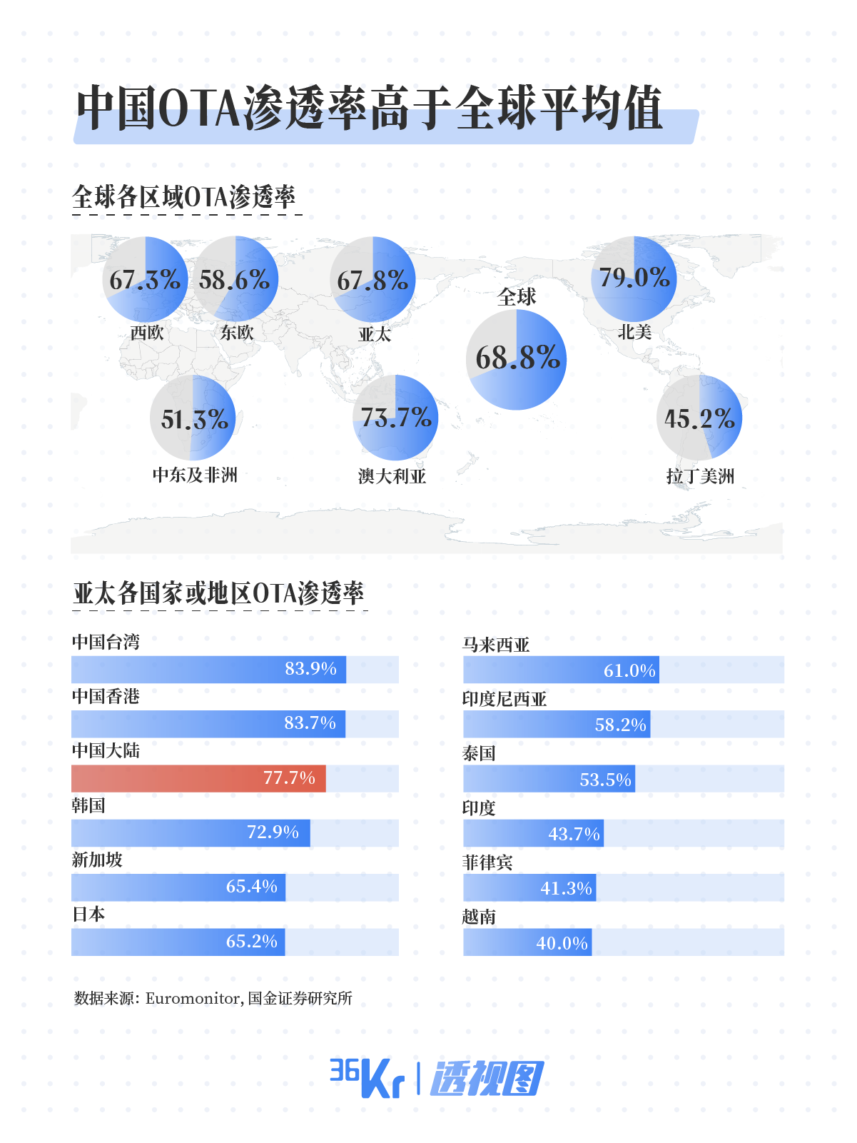 注：文/谢芸子，文章来源：36氪，本文为作者独立观点，不代表亿邦动力立场。