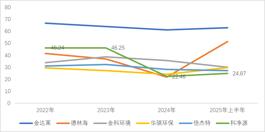 资料来源：公司公告