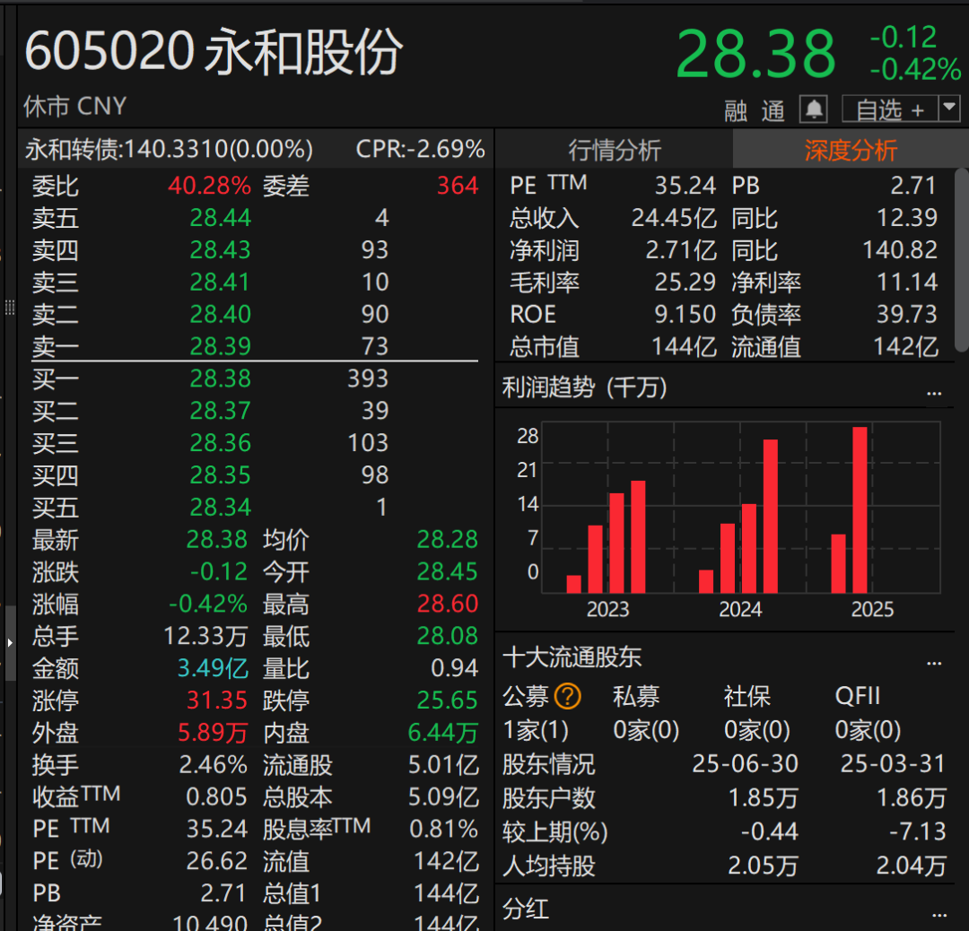 （文章来源：中国基金报）