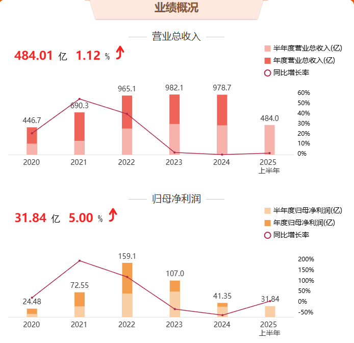 责任编辑：