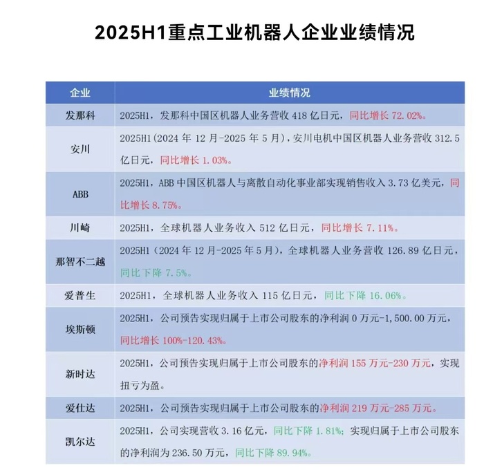圖片來(lái)源：高工機(jī)器人