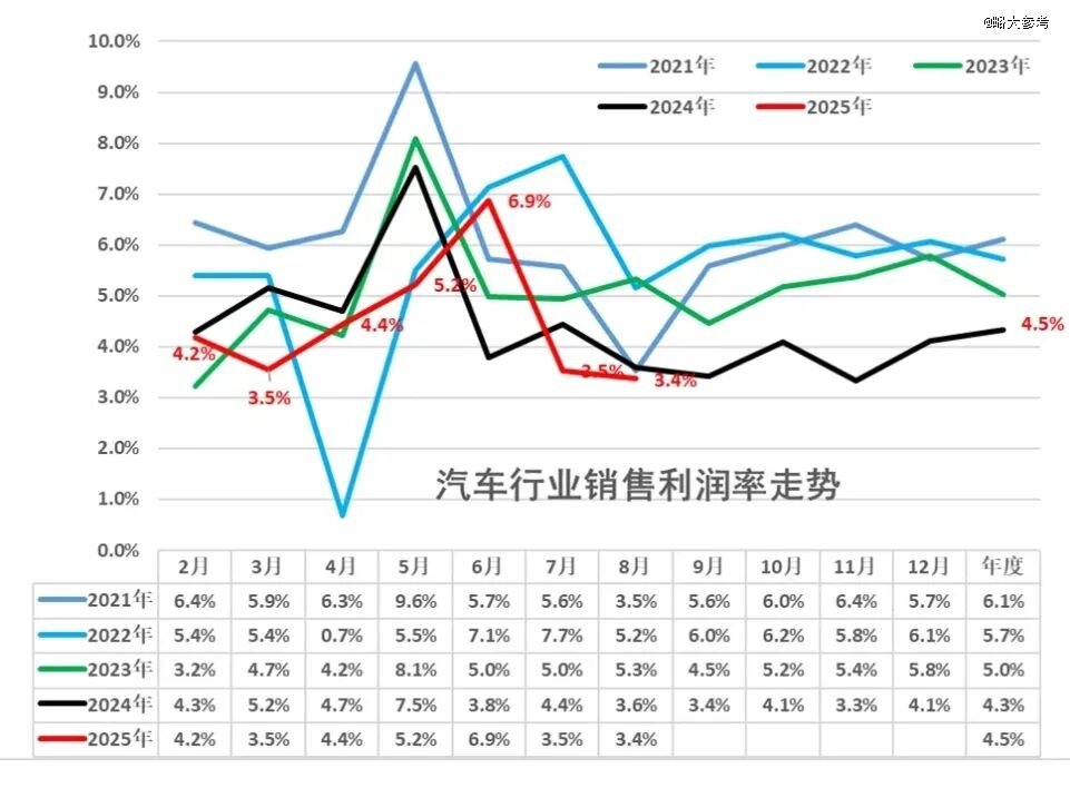 图源：乘联分会秘书长公众号崔东树