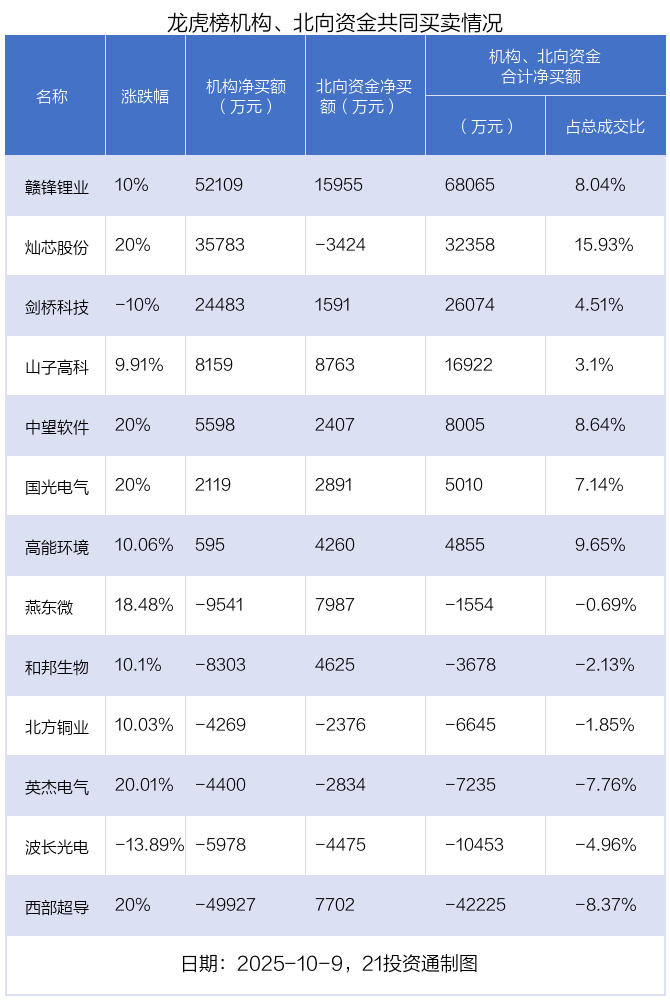 （文章来源：21世纪经济报道）