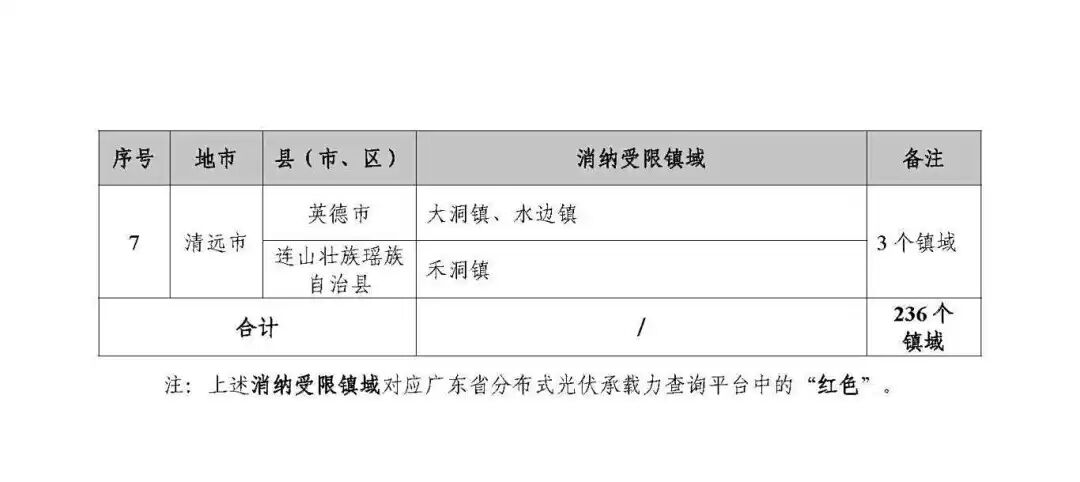 来源：广东省能源局