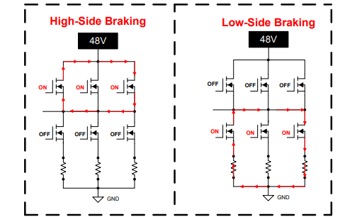图3 主动短路实施方案：高侧与低侧