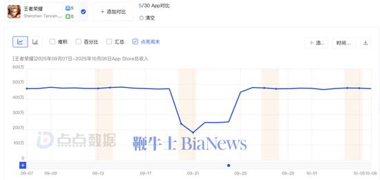 (图片来自点点数据)