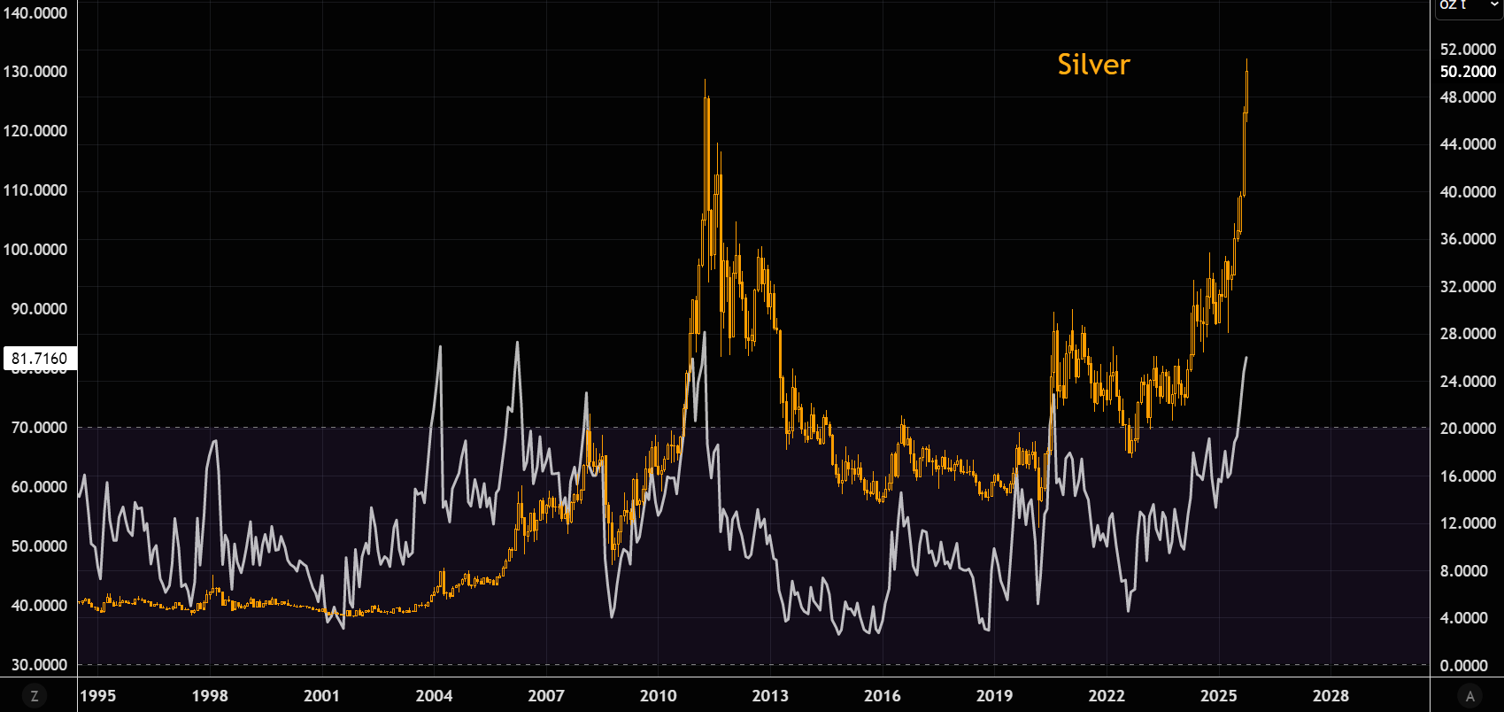 暂时获利回吐还是反转？金银期货转跌，现货白银历史性涨破50美元后回落