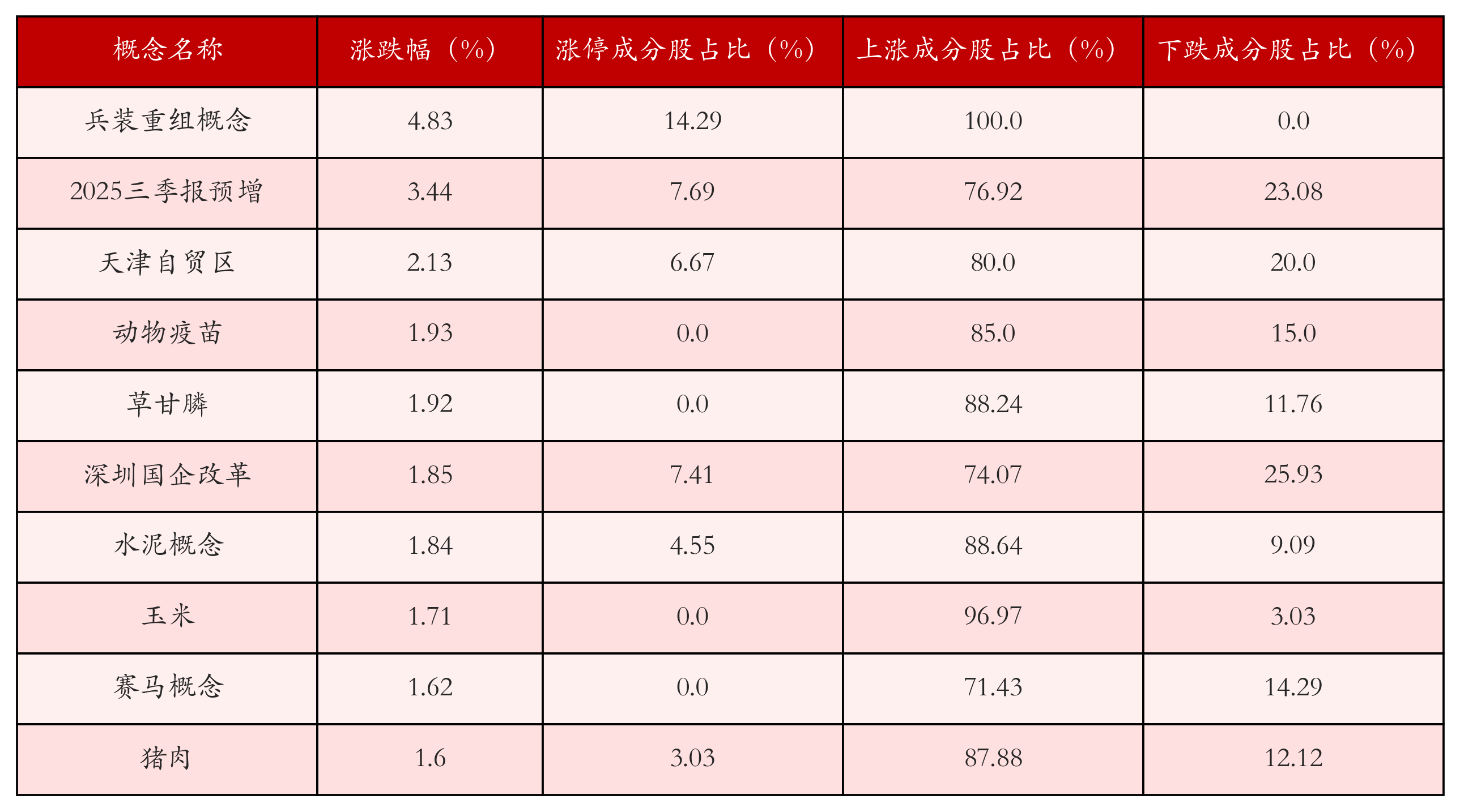 （文章来源：21世纪经济报道）
