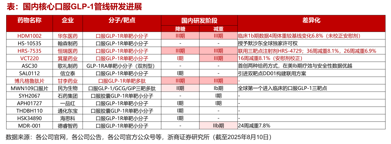 图片来源：浙商证券研报