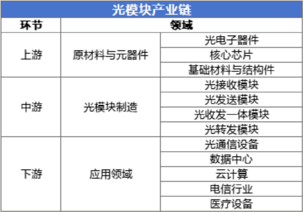 资料来源：华夏基金