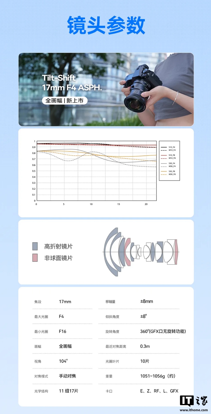京东铭匠 17mm F4 全画幅超广角移轴镜头2980 元直达链接