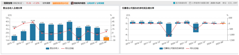 （数据来源：Wind）