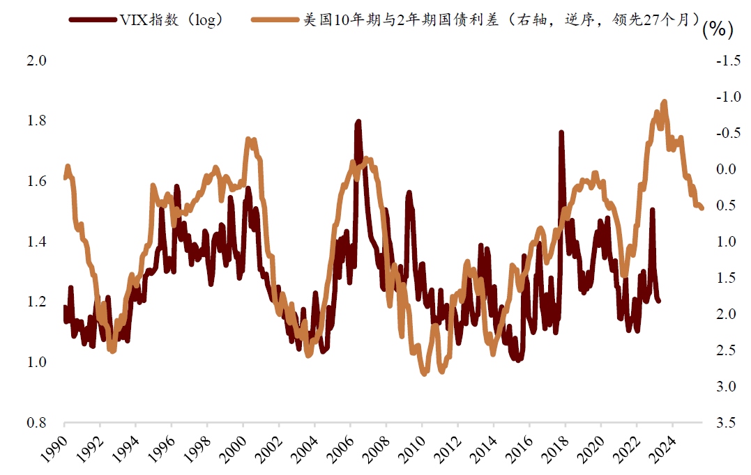 资料来源：Bloomberg，中金公司研究部