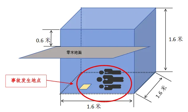 事故发酵池示意图