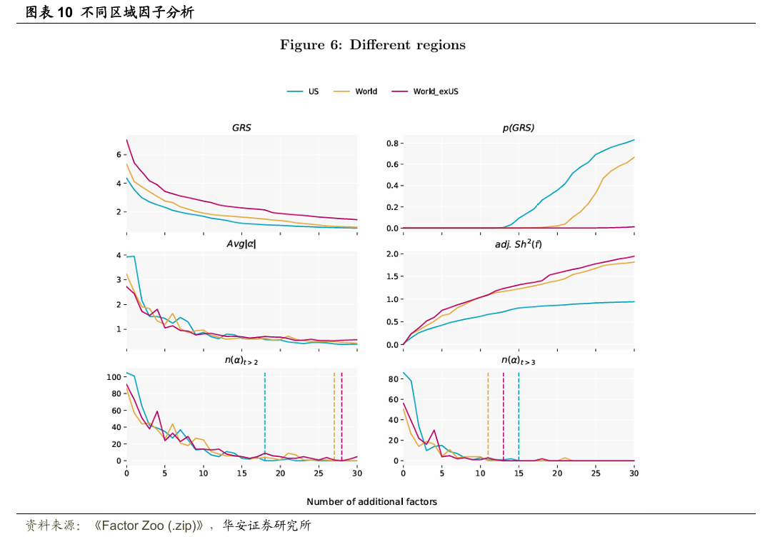 华安证券·金融工程】专题报告：如何压缩因子动物园？