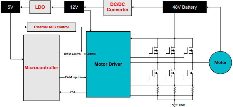 图1 具有制动控制功能的DRV8363-Q1的电动自行车系统方框图