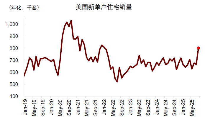 资料来源：Haver，中金公司研究部