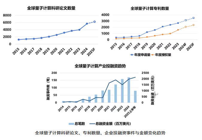 来源：中国信通院