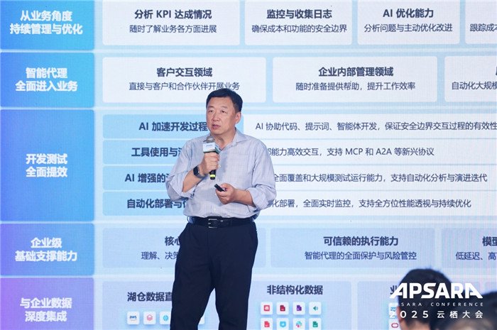 阿里云智能集团公共云事业部首席解决方案架构师 韩鸿源