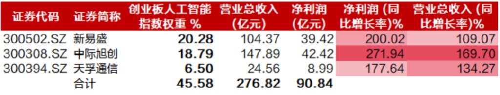 资料来源：华夏基金