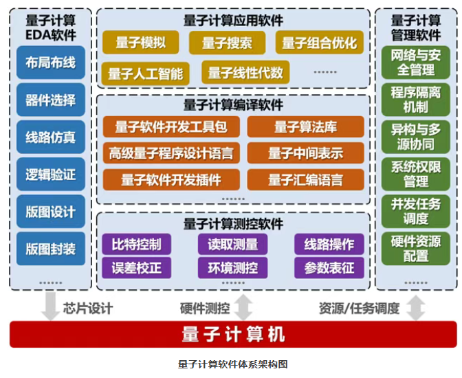来源：中国信通院
