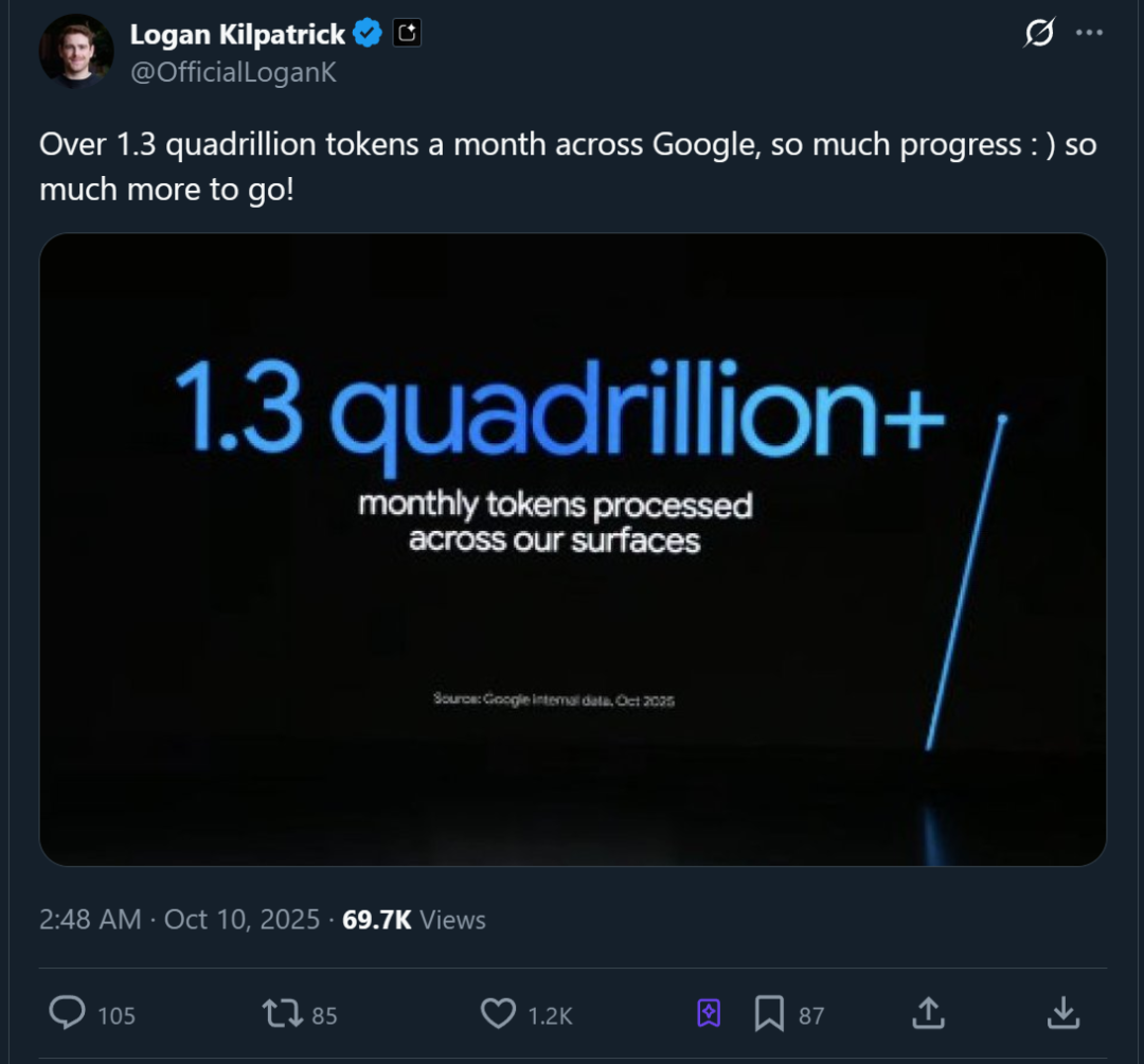 谷歌月Tokens消耗量领跑全球了：1300000000000000（别数了是千万亿）