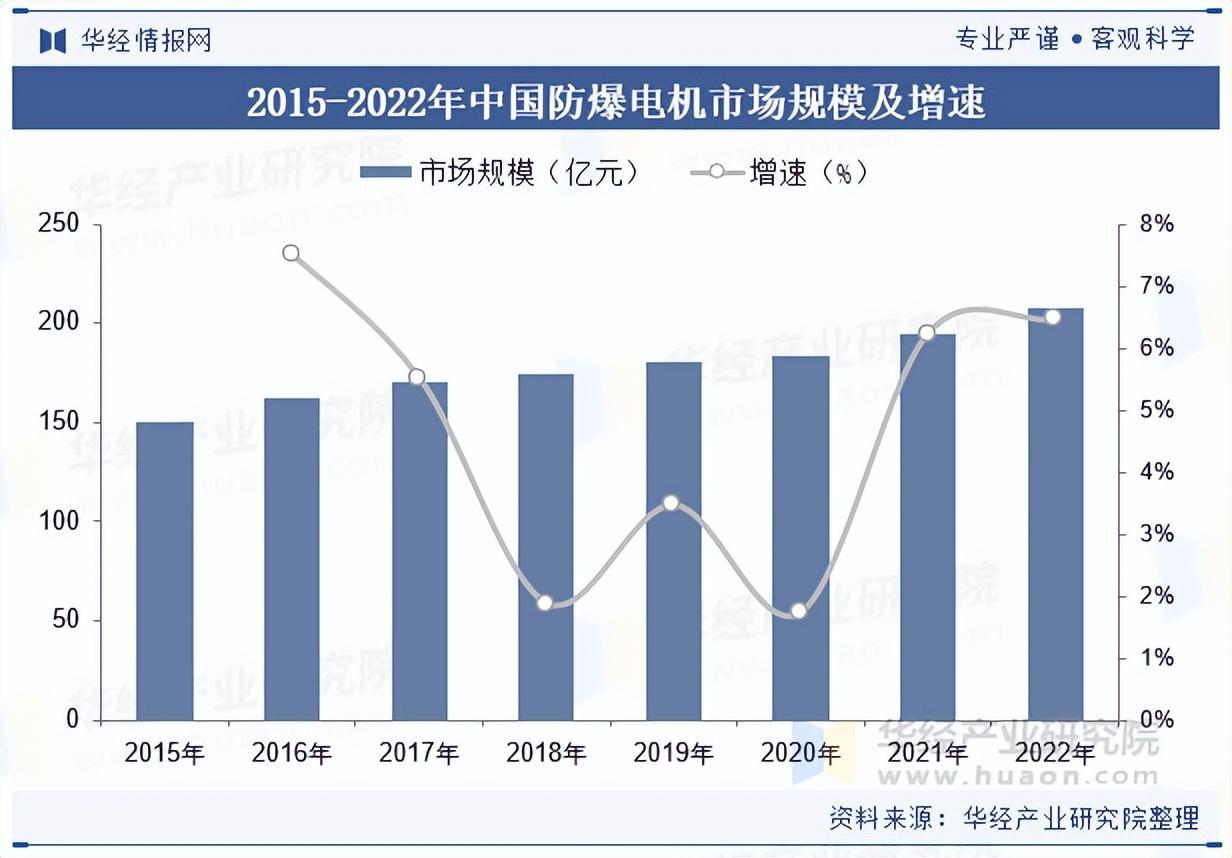 2025年中国防爆电机行业需求量、价格走势及重点企业营收情况