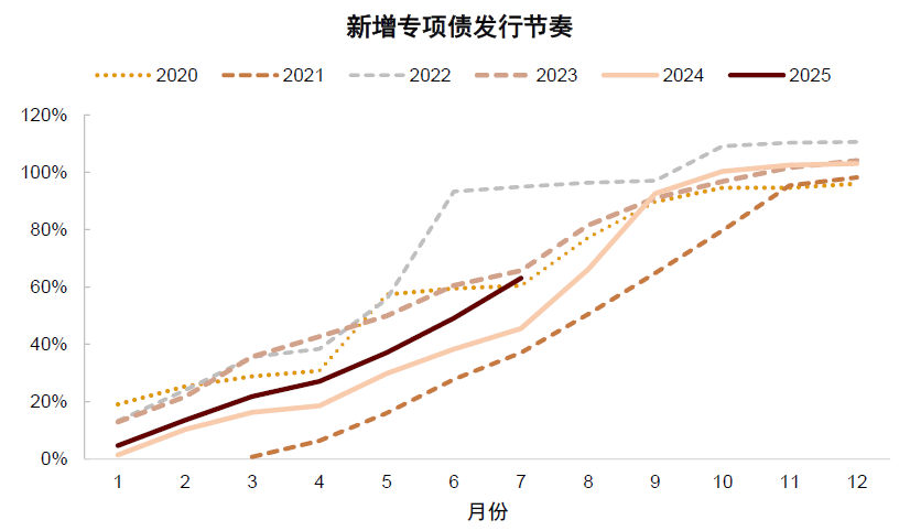 资料来源：Wind，中金公司研究部