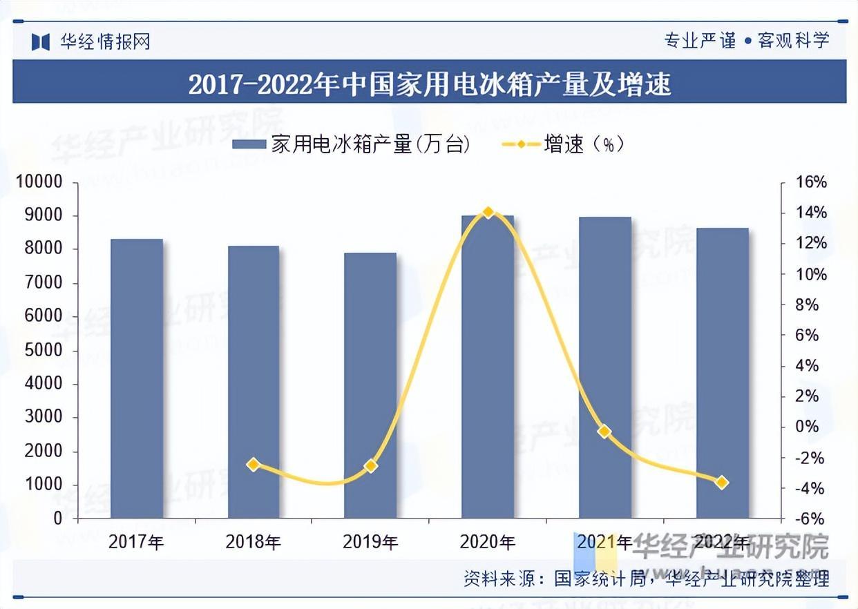 2025年中国冰箱行业零售额、区域分布及重点企业分析