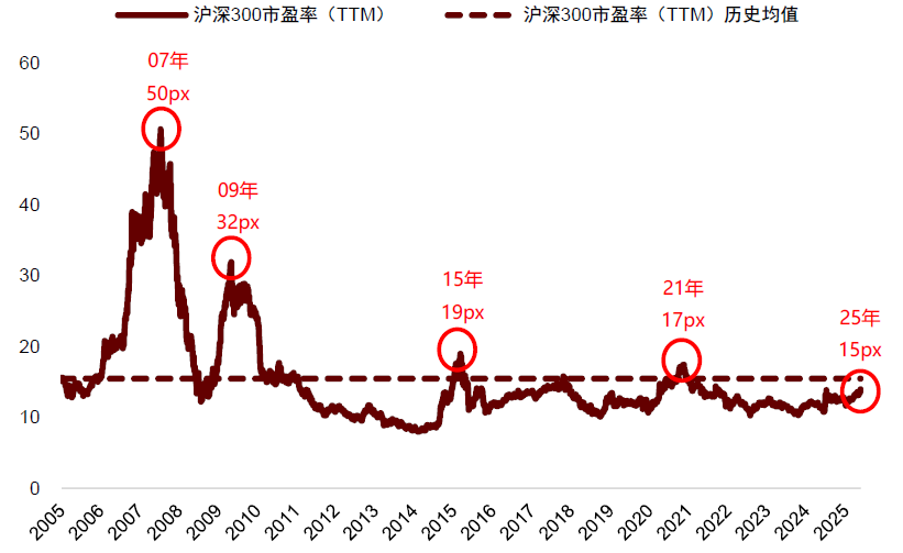 资料来源：Wind，中金公司研究部