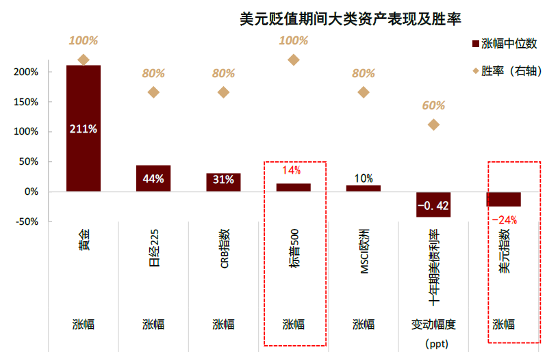 资料来源：Haver，中金公司研究部