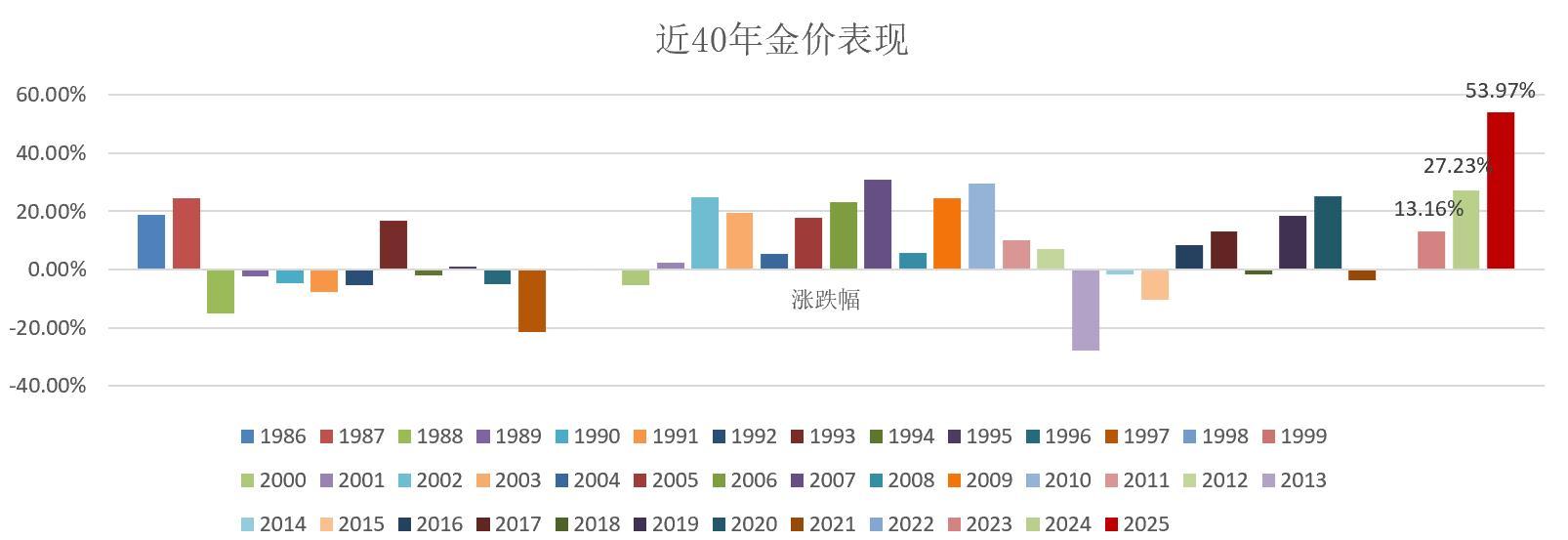 数据来源：iFinD，截至2025.10.8
