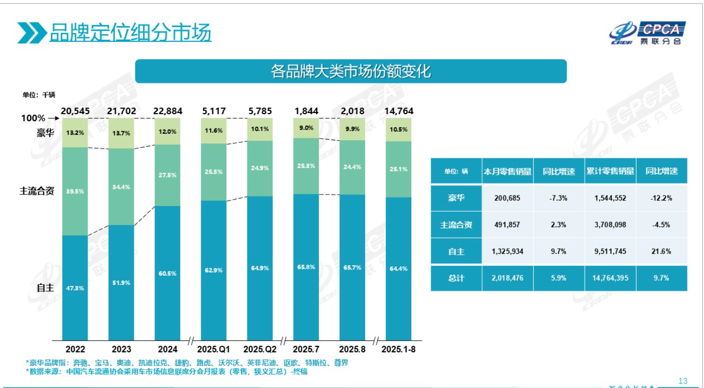 图片来源：乘联分会