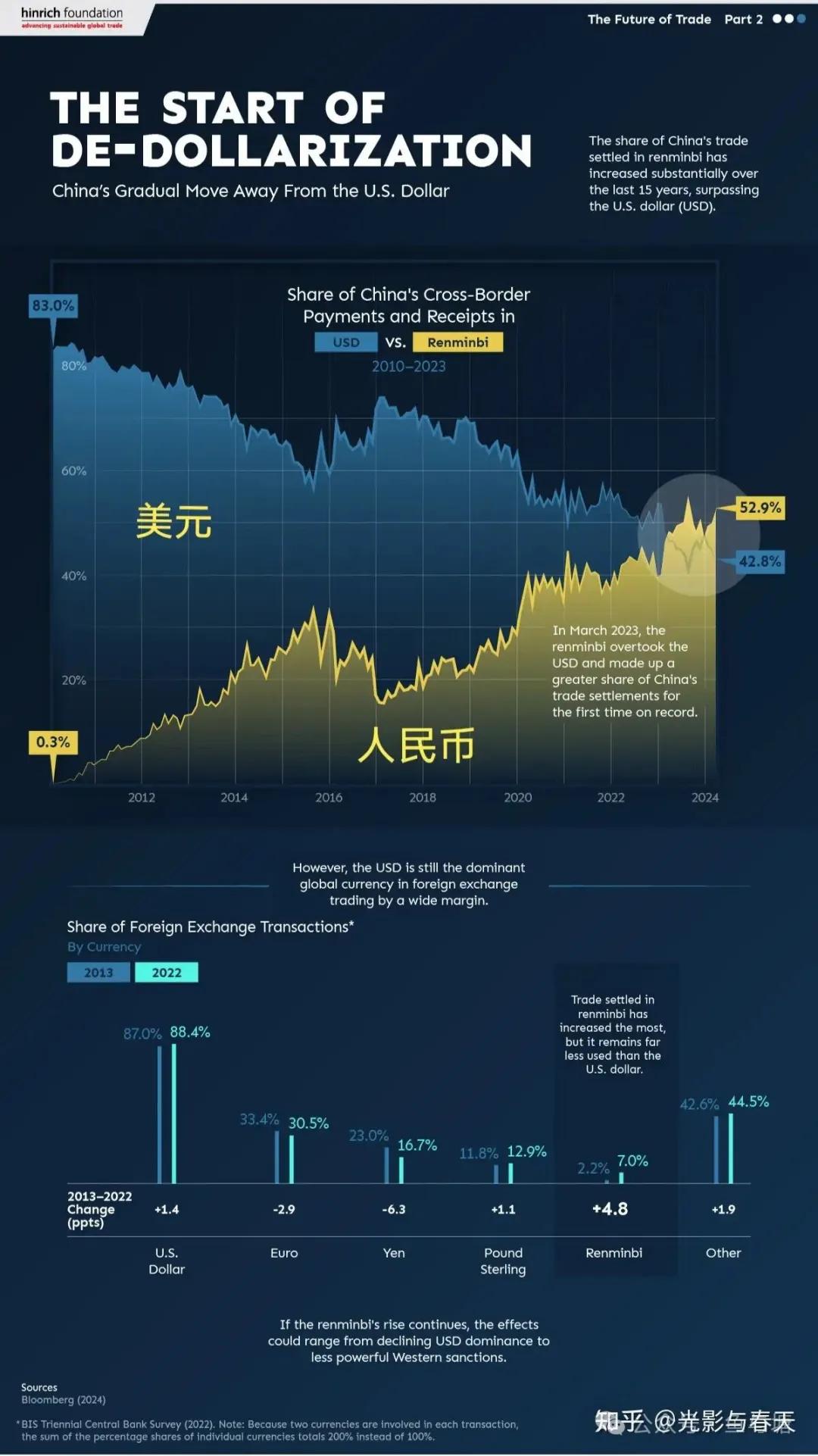 美元，黄金与人民币：静悄悄的战争，风起于青萍之末...
