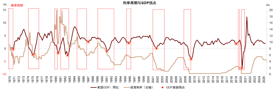 资料来源：Wind，Bloomberg，中金公司研究部  