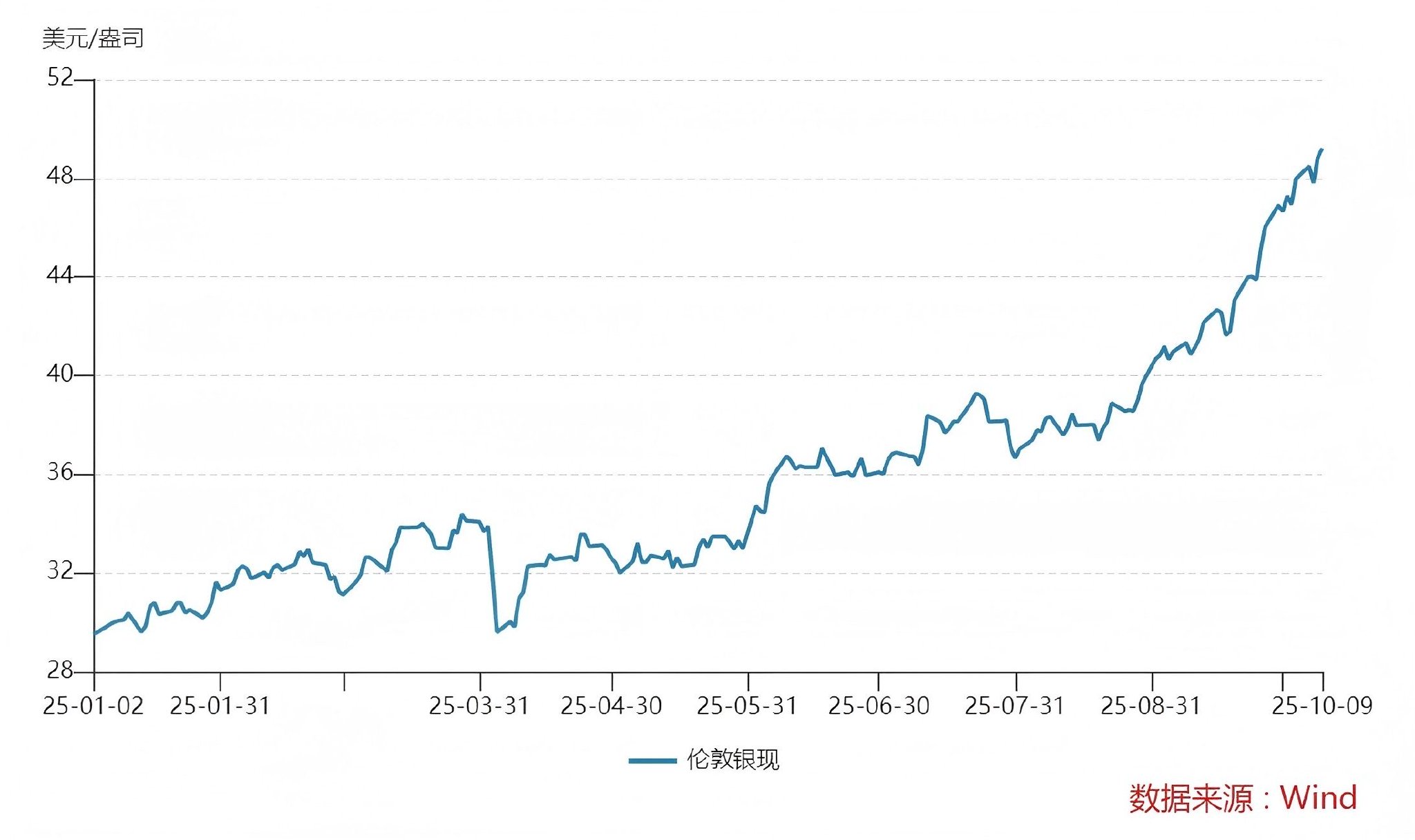 白银价格创14年新高，还会涨吗？